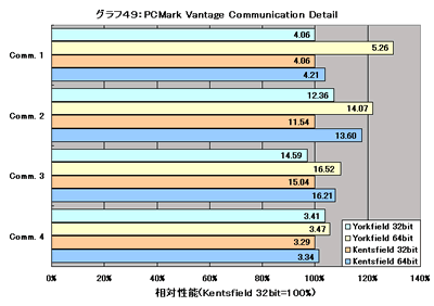 Graph049