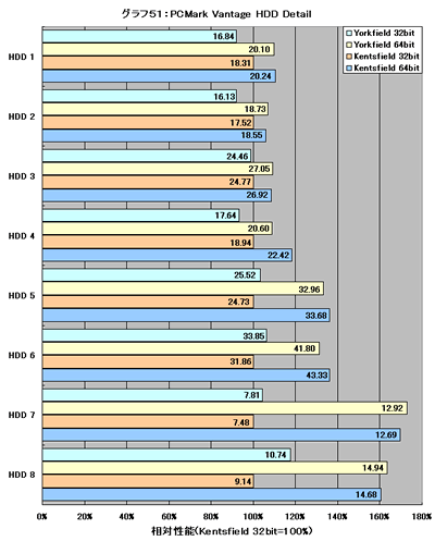 Graph051