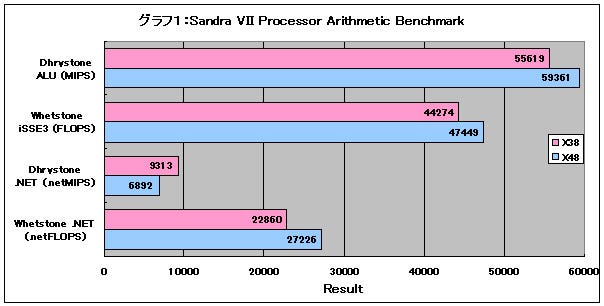 Graph01l