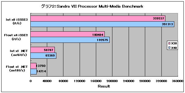 Graph02l