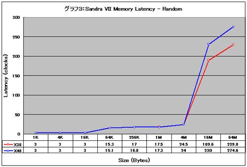 Graph03