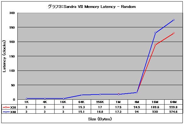 Graph03l