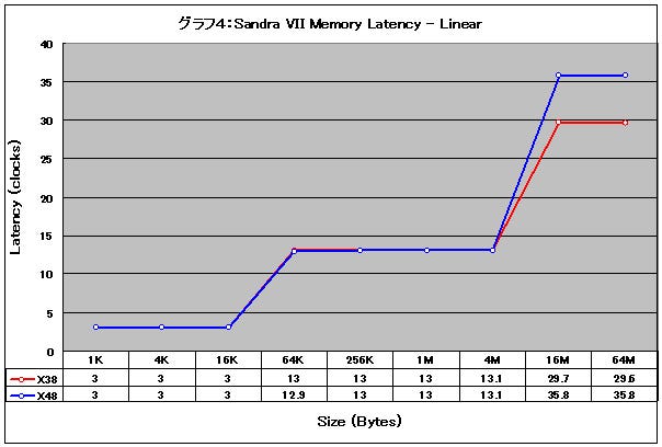 Graph04l