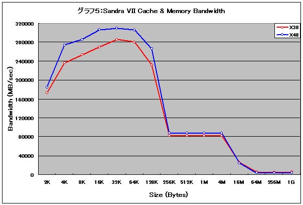 Graph05l