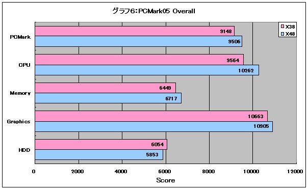 Graph06l