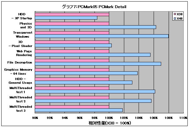 Graph07l