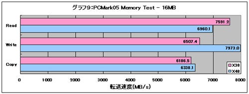 Graph09