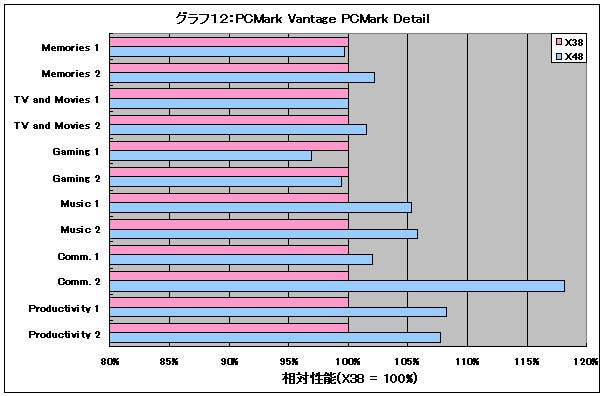 Graph12l