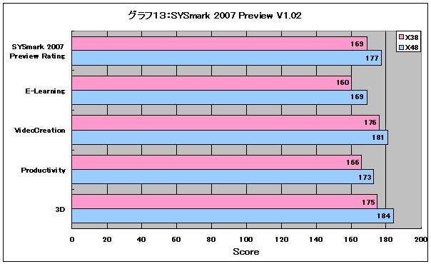 Graph13l