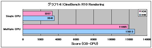 Graph14