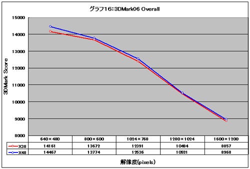 Graph16