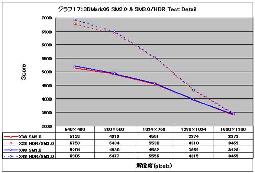 Graph17