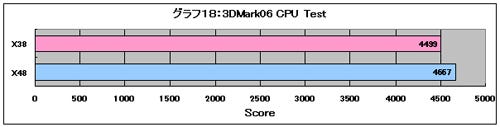 Graph18