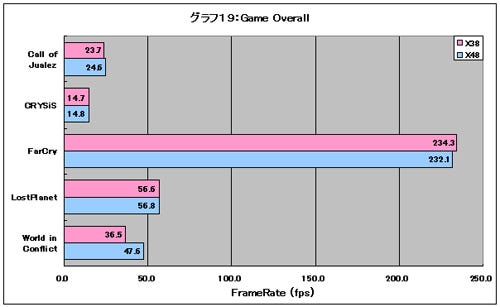 Graph19