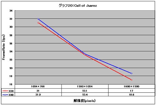 Graph20