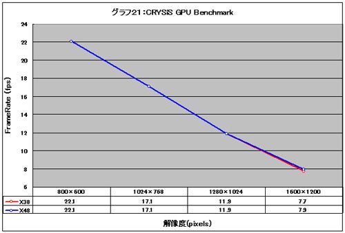 Graph21