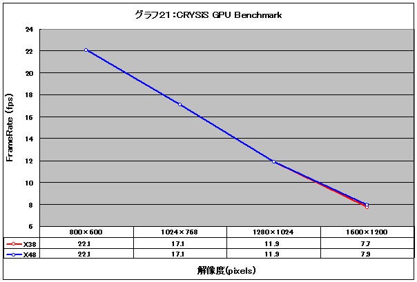 Graph21l