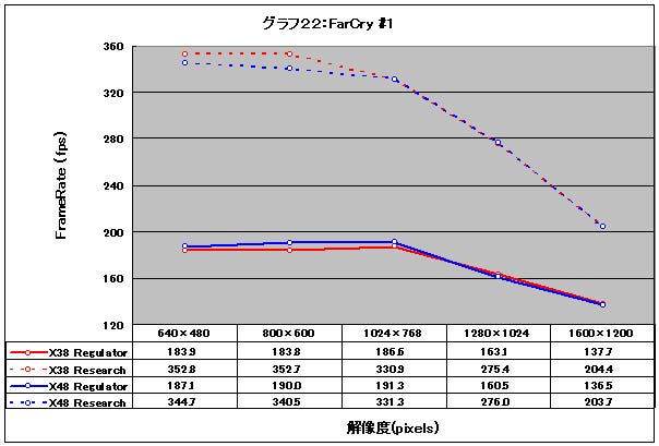 Graph22l