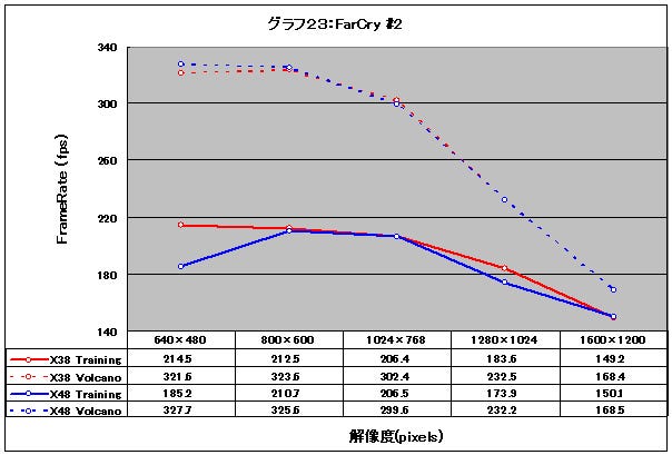 Graph23l