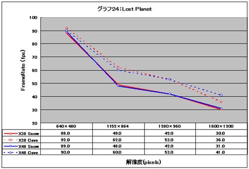 Graph24