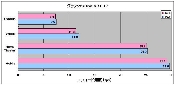 Graph26l