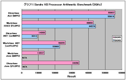 Graph01