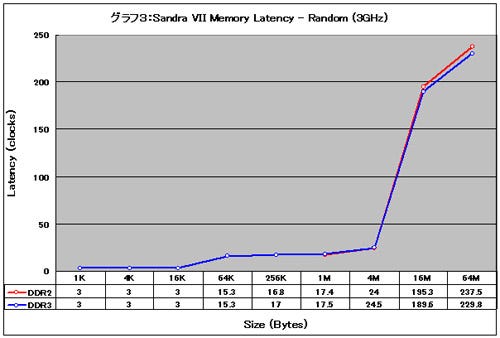 Graph03