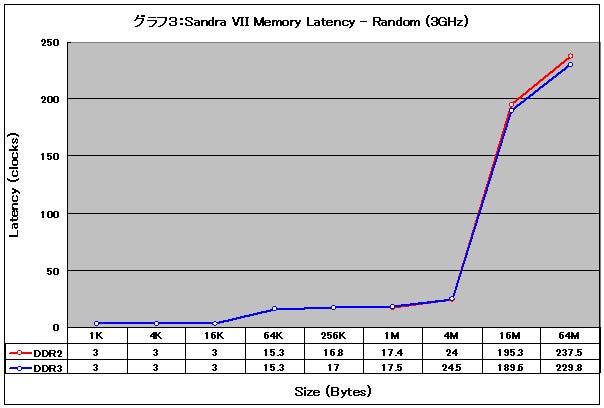 Graph03l