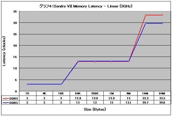 Graph04l