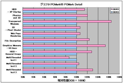 Graph09