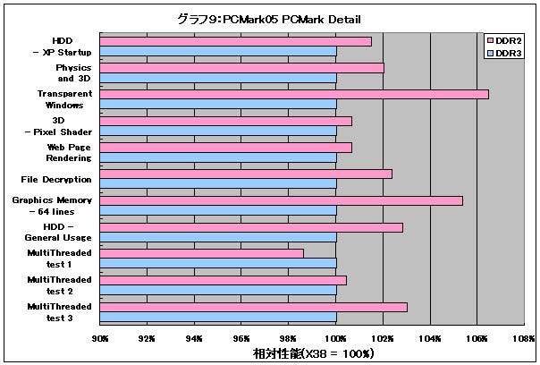 Graph09l