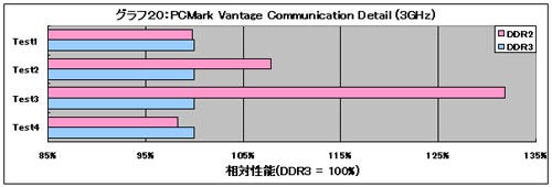 Graph20