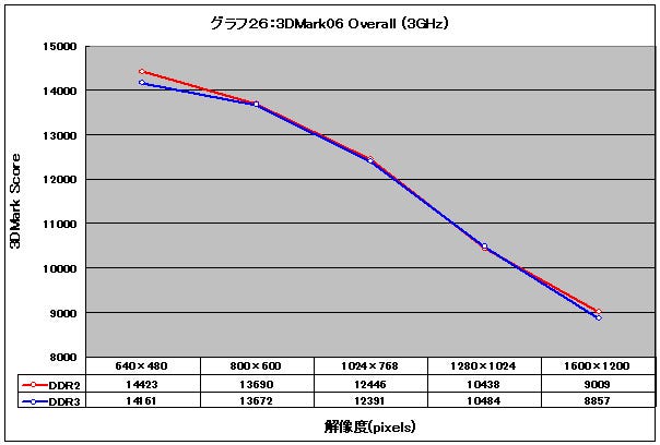 Graph26l