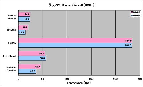 Graph29