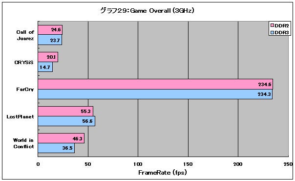 Graph29l