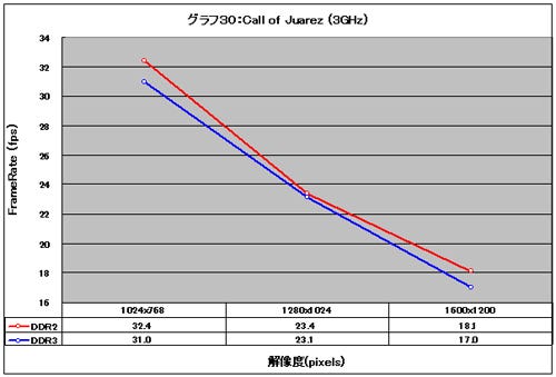 Graph30