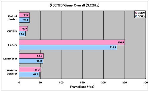 Graph65