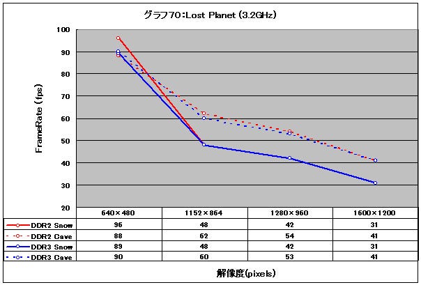 Graph70l