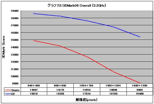 Graph73