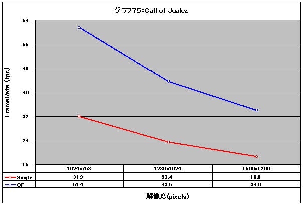 Graph75l