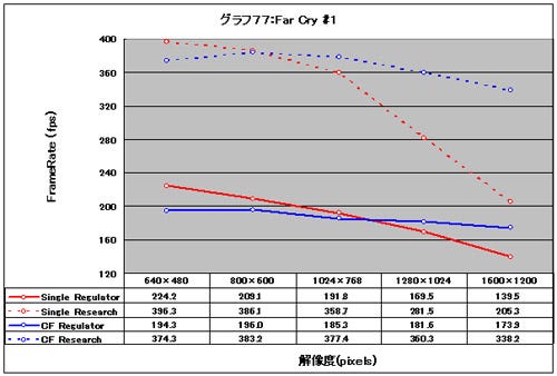 Graph77