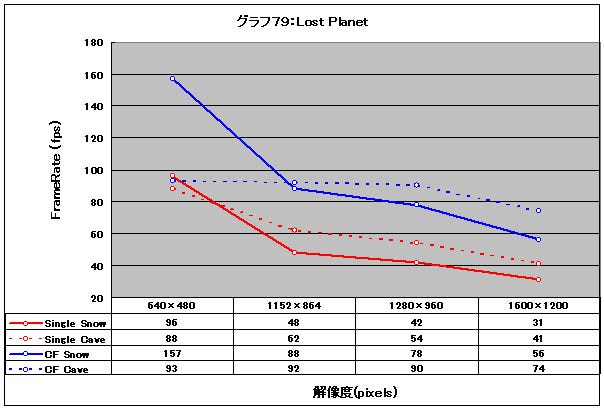 Graph79l