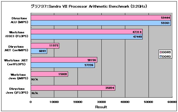 Graph37l