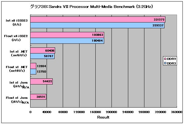 Graph38l