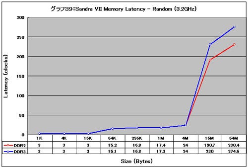 Graph39