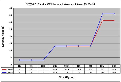 Graph40