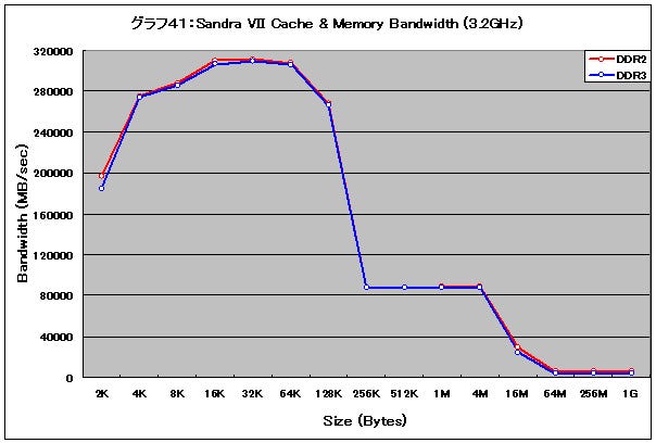 Graph41l