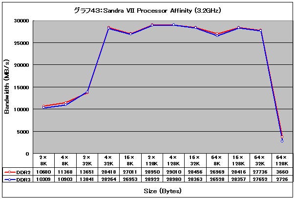 Graph43l