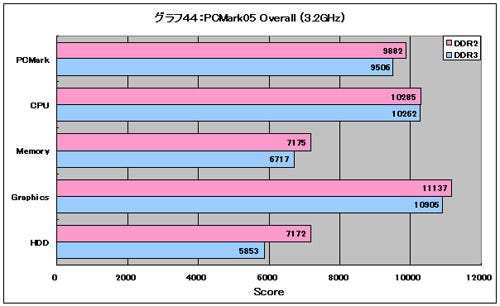 Graph44