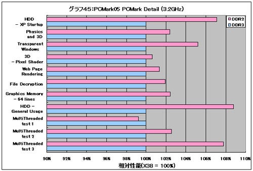 Graph45